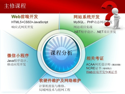 計算機應(yīng)用技術(shù)專業(yè) 軟硬件融合驅(qū)動的現(xiàn)代技術(shù)核心