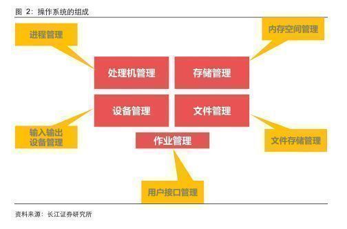 信創(chuàng)行業(yè)報告 深度之操作系統(tǒng)關(guān)山飛渡，大道篤行