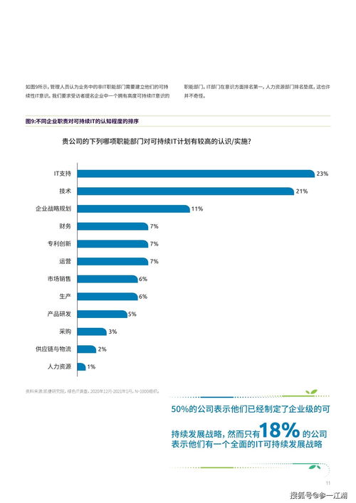 可持續(xù)IT革命 為何綠色通信技術(shù)的時機(jī)已到