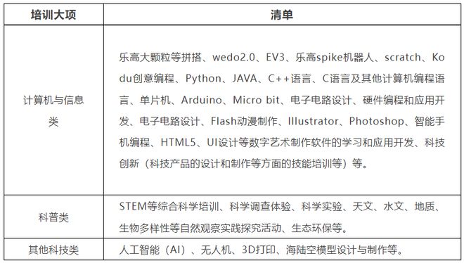 廣東發布中小學生校外教培非學科類目錄清單 新增健身氣功與計算機技術培訓