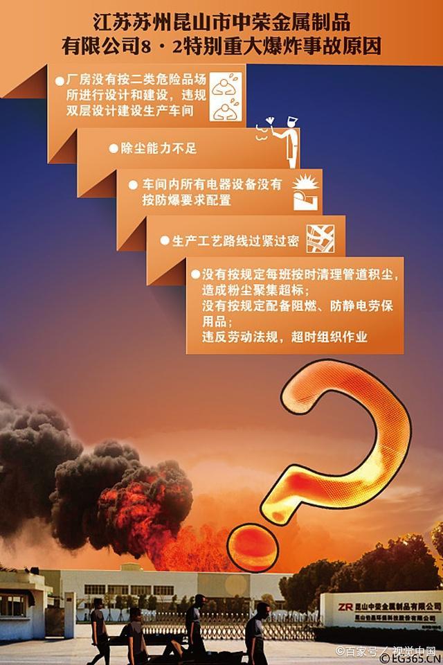 不能忘卻的警鐘 2014年昆山工廠爆炸事件回顧