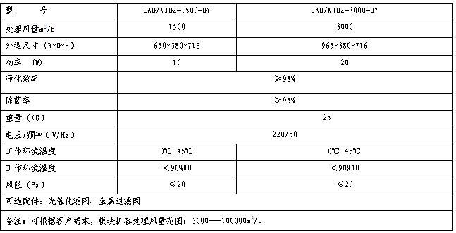 中央空調風柜消毒與高壓靜電凈化裝置 防H7N9的醫療級空氣解決方案